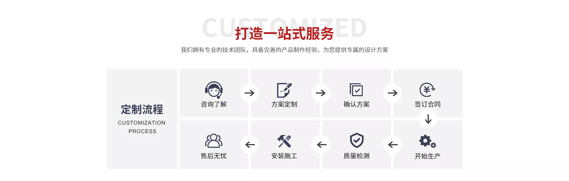 多功能母線加工機